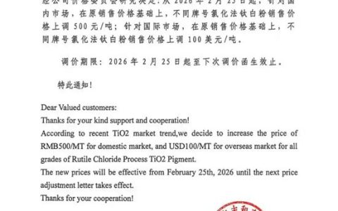 钛白粉马年首涨潮！防水秒涨、石膏板瑟瑟发抖，涂料却在苦等巨头定调？？
