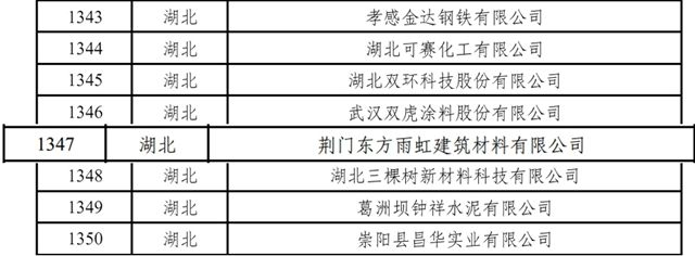 防水界第一！东方雨虹再添3家国家级绿色工厂，总数飙至9家，秘诀曝光