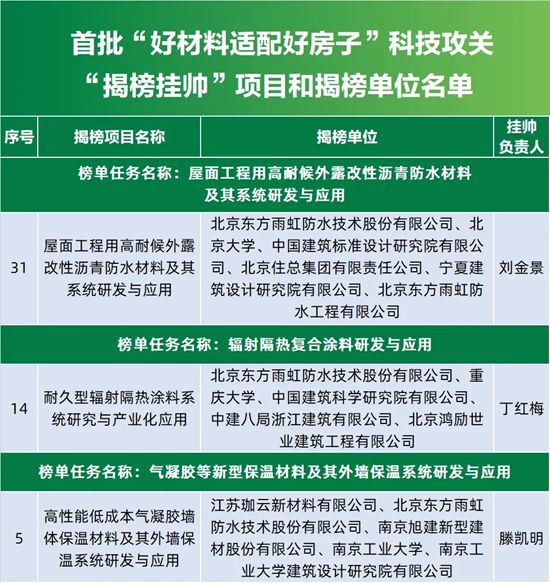 从政策深化到产业实践,东方雨虹以专业助推“好房子”建设