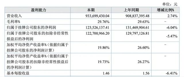 知名家居企业2025年净利润1.24亿,索菲亚、金牌家居现身股东阵营