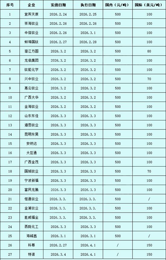 我“钛”难了!第一波涨价潮刚刚引爆,英国兜头砸下反倾销大棒