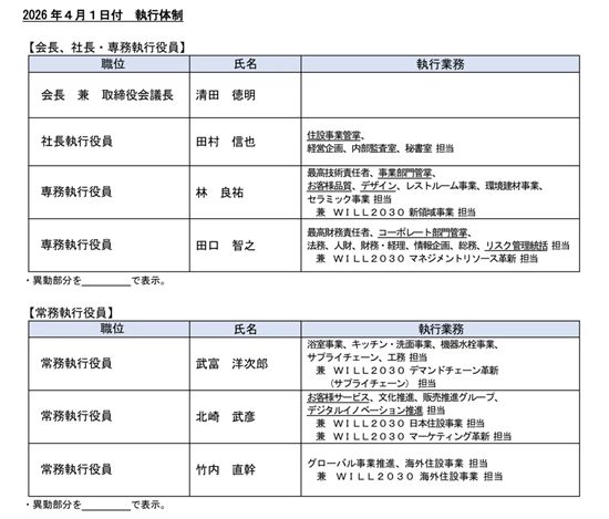 居然之家、皮阿诺、TOTO等四大家居企业高管变动
