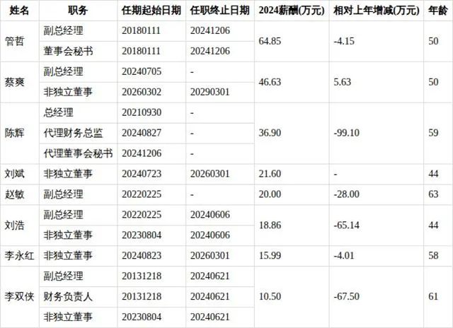 居然之家、皮阿诺、TOTO等四大家居企业高管变动