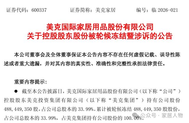 美克家居全部股份遭轮候冻结后，又因担保逾期被提起诉讼！业绩更是连亏4年！