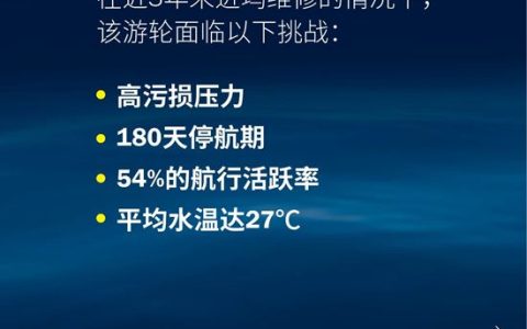 180天停航，直接对比。海虹老人Hempaguard X7获胜。