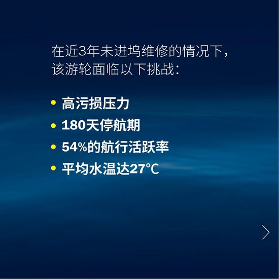 180天停航,直接对比。海虹老人Hempaguard X7获胜。