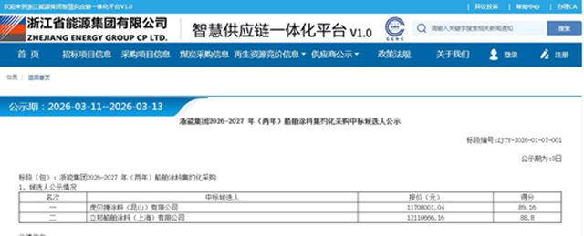 千万船舶涂料大单!PPG、立邦双双入围,佐敦、海虹老人落选