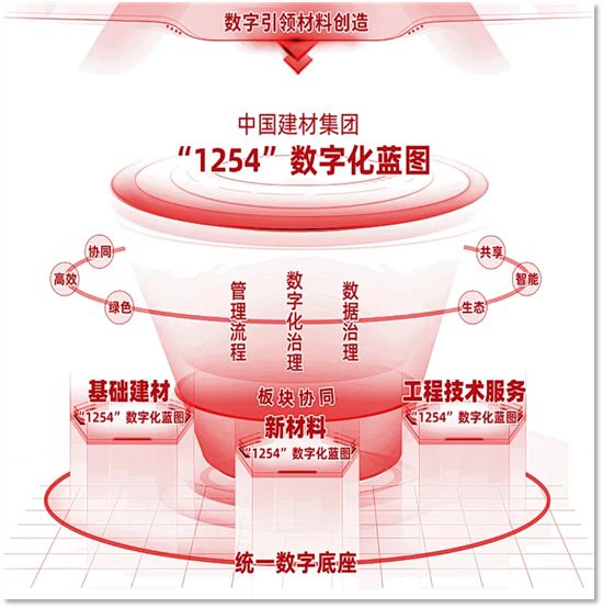 北新建材:智赋北新,数启新程