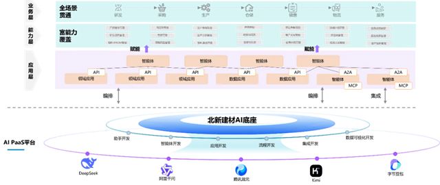 北新建材:智赋北新,数启新程
