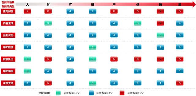北新建材:智赋北新,数启新程