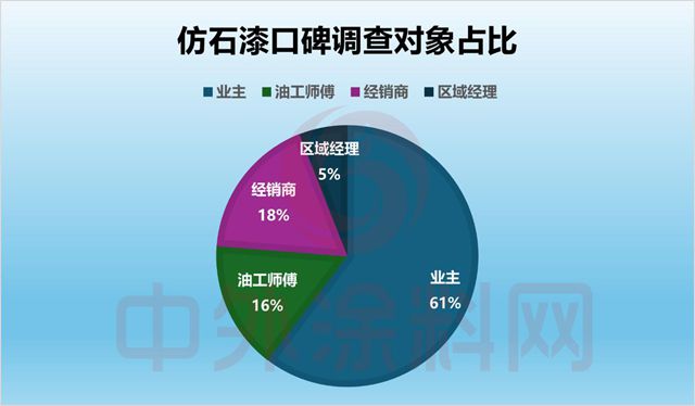 2026全国仿石涂料口碑竞争力排行榜揭晓！谁是真正的“口碑王者”？