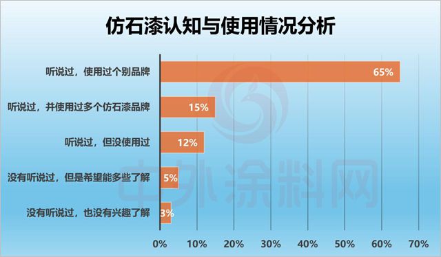 2026全国仿石涂料口碑竞争力排行榜揭晓！谁是真正的“口碑王者”？