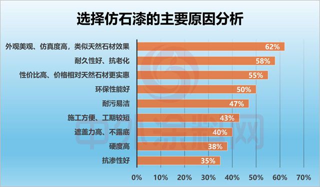 2026全国仿石涂料口碑竞争力排行榜揭晓！谁是真正的“口碑王者”？