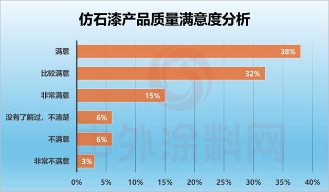 2026全国仿石涂料口碑竞争力排行榜揭晓！谁是真正的“口碑王者”？