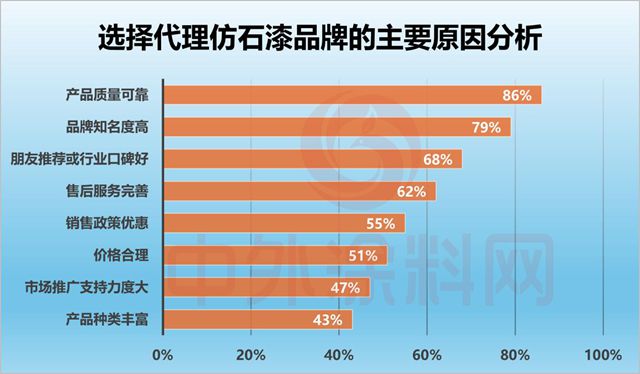 2026全国仿石涂料口碑竞争力排行榜揭晓！谁是真正的“口碑王者”？