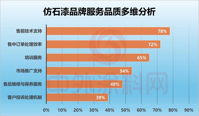 2026全国仿石涂料口碑竞争力排行榜揭晓！谁是真正的“口碑王者”？