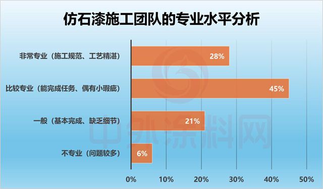 2026全国仿石涂料口碑竞争力排行榜揭晓！谁是真正的“口碑王者”？