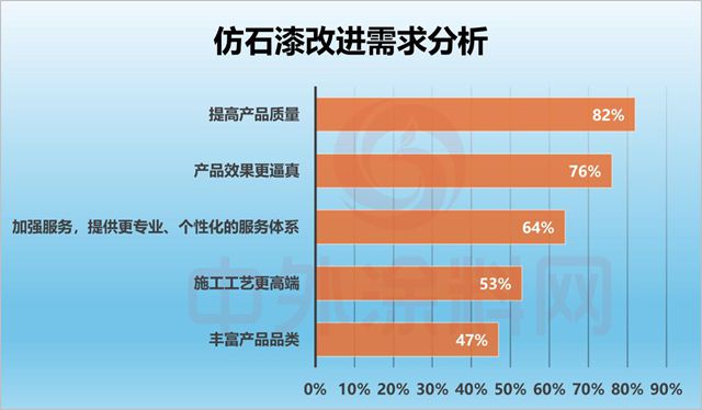 2026全国仿石涂料口碑竞争力排行榜揭晓！谁是真正的“口碑王者”？