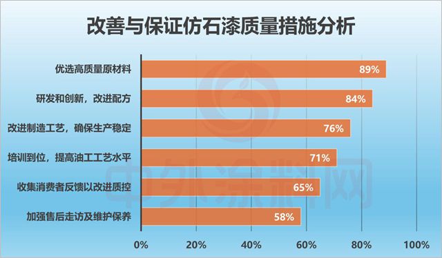 2026全国仿石涂料口碑竞争力排行榜揭晓！谁是真正的“口碑王者”？