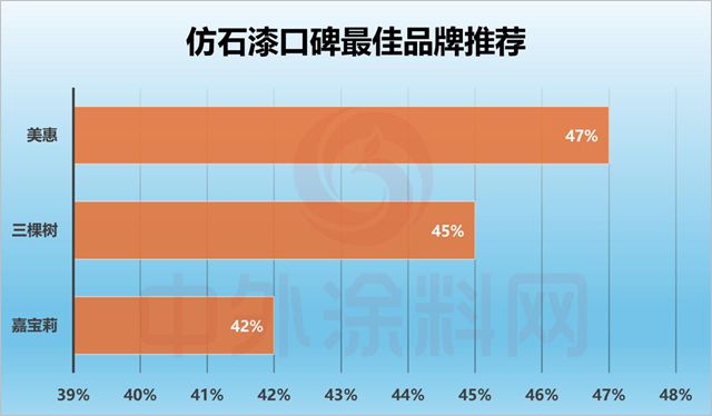 2026全国仿石涂料口碑竞争力排行榜揭晓！谁是真正的“口碑王者”？