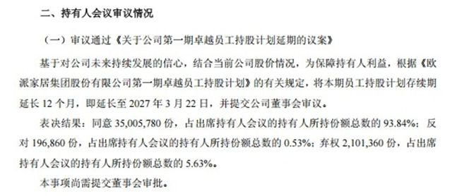 欧派家居公告：员工持股计划再延期一年至2027年3月