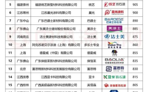 口碑登顶！美惠石感漆斩获2026全国仿石涂料口碑竞争力排行榜榜首