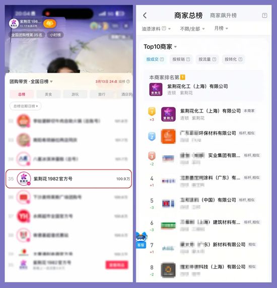 紫荆花「总裁驾到 · 半价狂欢」抖音专场直播活动圆满成功，线上超值引爆 + 线下服务闭环！