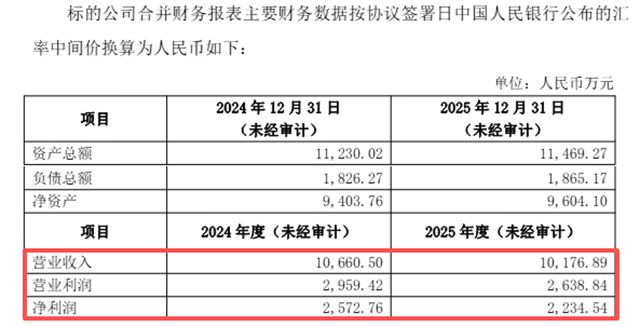 1.45亿吞香港60年“锚牌”！防水龙头变全球玩家，东方雨虹海外突围太燃了