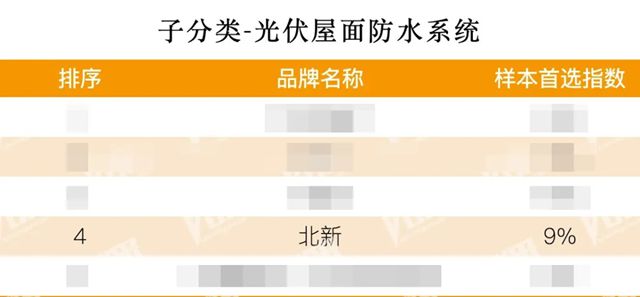 北新防水获评2026房建供应链企业综合实力TOP500首选供应商四大奖项