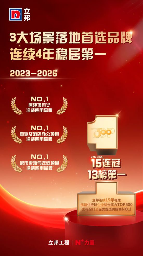好材料，筑好房！立邦15连冠，稳居房建供应链TOP500工程涂料全品类第一