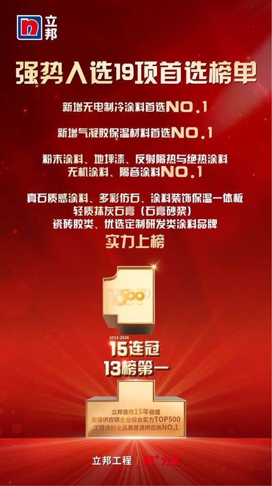 好材料，筑好房！立邦15连冠，稳居房建供应链TOP500工程涂料全品类第一