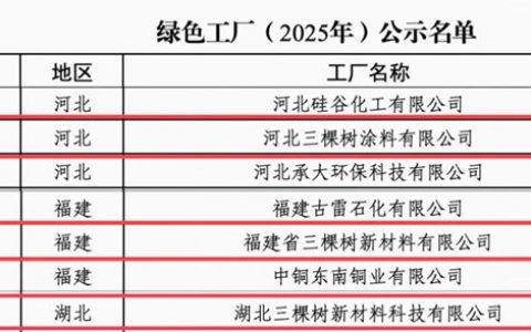 三棵树再添3座国家级绿色工厂 领航涂料行业绿色低碳转型