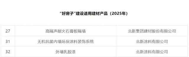 涨价潮里，北新建材“涂料翼”悄悄破局：一手技术攻坚，一手未来布局