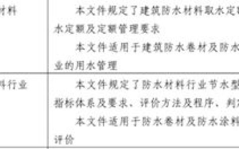 低碳凯伦 | 工信部发布多项行业标准 凯伦参编助力行业绿色升级