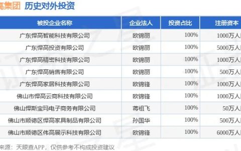 悍高集团新增一起对外投资，100%持股