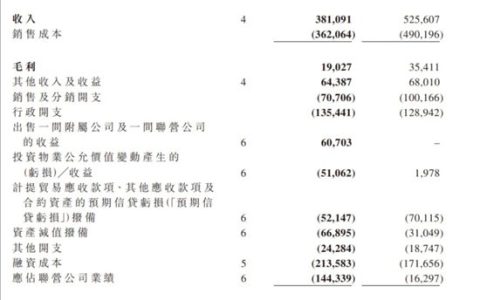 知名家居企业2025年营收3.8亿，亏损6亿