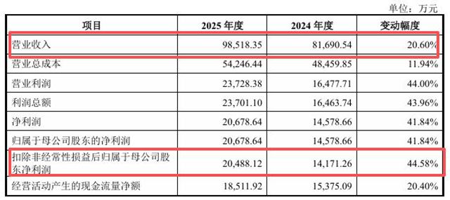 又一家涂料企业敲钟了！慧谷新材26年深耕终圆梦