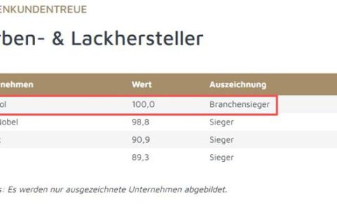 满分100！德爱威凭什么拿下德国“最忠诚客户”冠军？