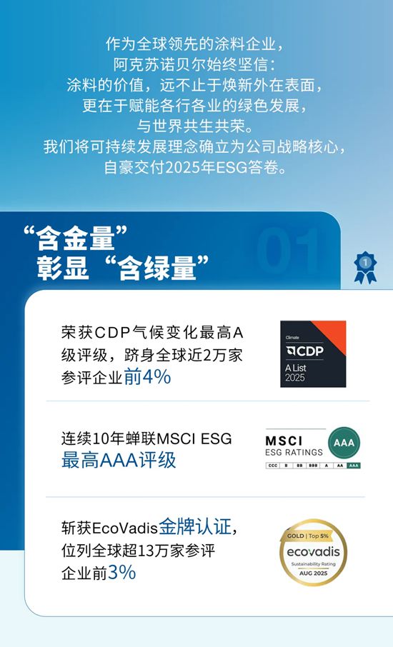 阿克苏诺贝尔发布《2025年可持续发展报告》
