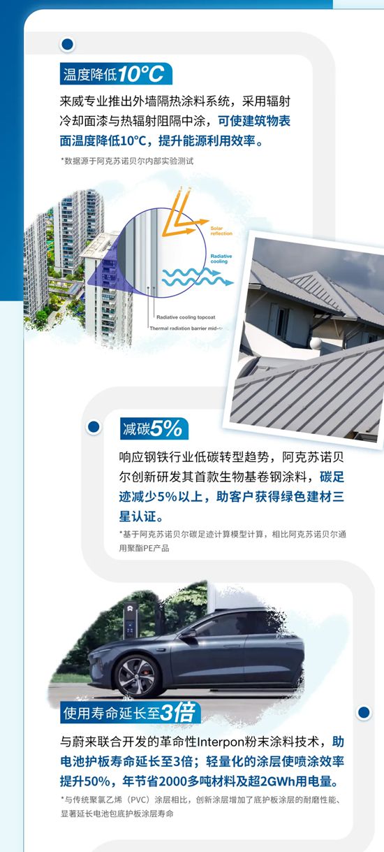 阿克苏诺贝尔发布《2025年可持续发展报告》