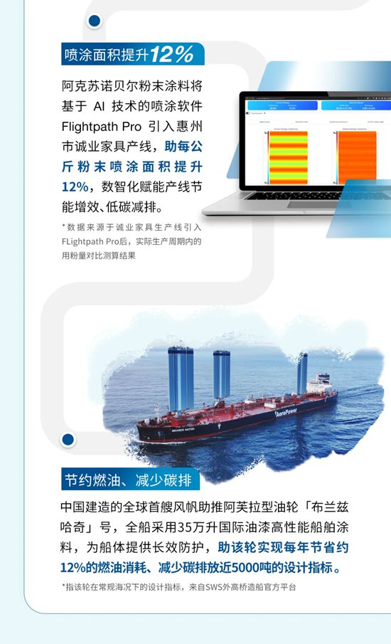 阿克苏诺贝尔发布《2025年可持续发展报告》