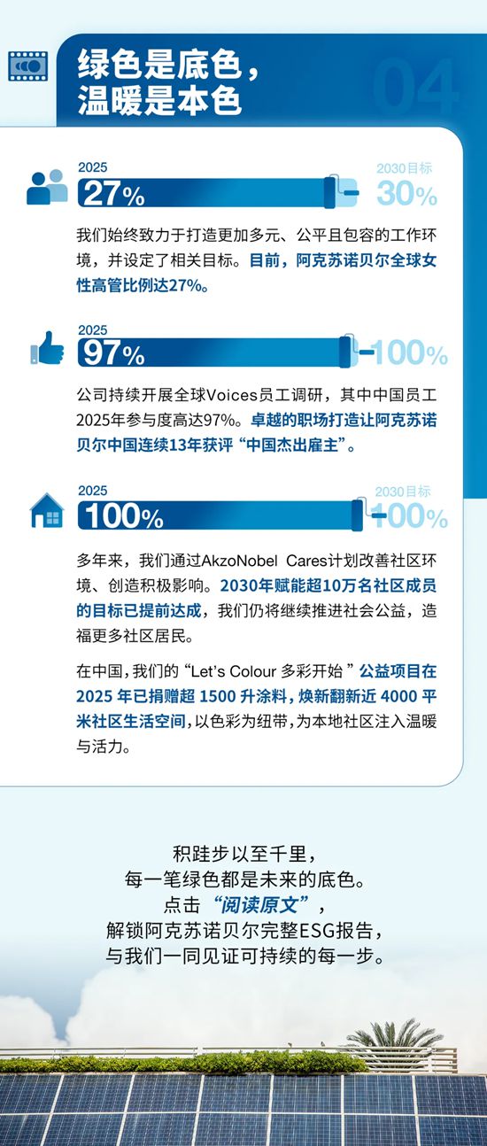阿克苏诺贝尔发布《2025年可持续发展报告》