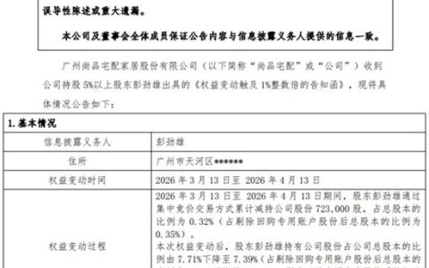 尚品宅配大股东彭劲雄持股比例已降至7.97%