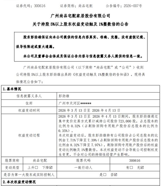 尚品宅配大股东彭劲雄持股比例已降至7.97%