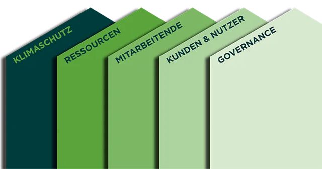 百年DAW的绿色密码：守护建筑，更守护我们的共同家园