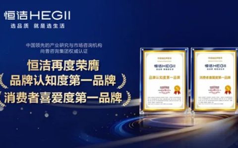 再获权威认可！恒洁荣膺品牌认知度与消费者喜爱度“双第一”