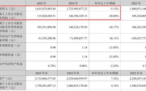 销量增长8%却遭遇利润“滑坡”，光华股份的年报揭示了什么行业信号？