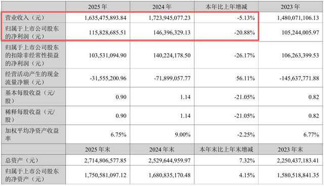 销量增长8%却遭遇利润“滑坡”,光华股份的年报揭示了什么行业信号?