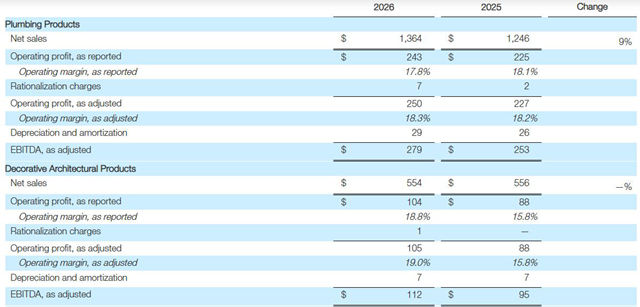 百色熊一季度揽收37亿元 利润大涨18%