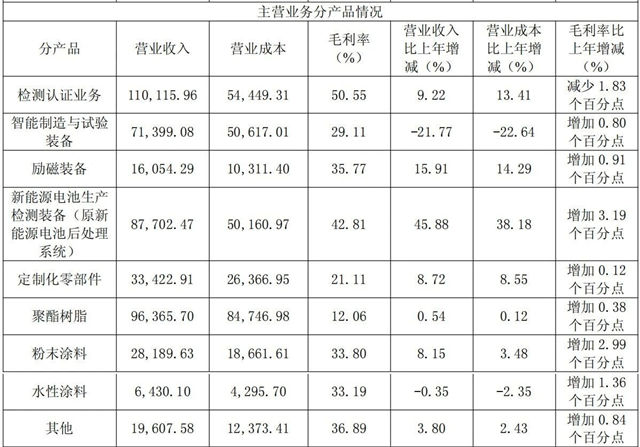 年入近13亿，净利狂飙23%！擎天材料做对了什么？